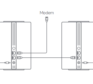 """Xiaomi Routers Xiaomi Mesh System WiFi Dual Band AC1200 5 GHz 867 Mbps Pack 2""